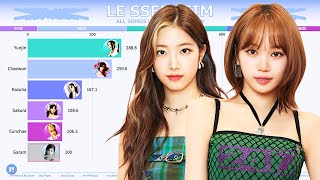 LE SSERAFIM (르세라핌) ~ All Songs Line Distribution [from FEARLESS to PERFECT NIGHT]