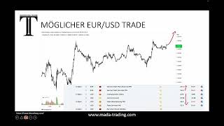 Trade of the Day - Preis und Preisveränderung zusammenbringen | Institutionelles Trading