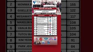 Top Skors Liga Bola Voli putri Korea update 8 November 2024 #ligavolikorea #redsparks #megawati