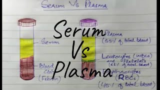 Serum Vs Plasma (for NEET)