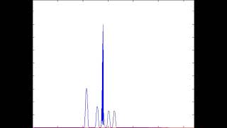 Single Photon 2 short pulse and 3control pulses