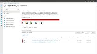 Microsoft Intune Advanced Analytics