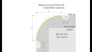 COMO DIMENSIONAR O RAIO DE GIRO