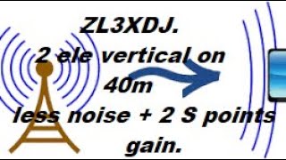 ZL3XDJ, convert your vertical into a parasitic array. 13,000 mile dx qso.