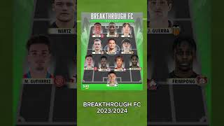 BREAKTHROUGH FC 2023/2024#shorts #football