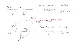 What is standard deviation?