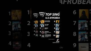 TOP 10 AFROBEATS SINGLES LES PLUS STREAMÉ AU ÉTATS-UNIS (U.S) 🌍🇺🇸🎶