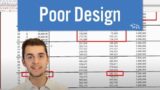 Indexed Universal Life Poor Design Breakdown