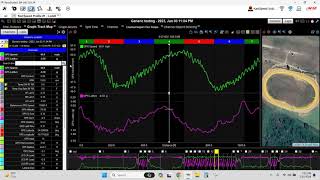 KartSpeed's Customized User Profile Makes Data Analysis Simple!