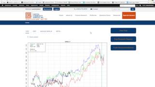 Commodities:Seasonal Soybean Meal Chart