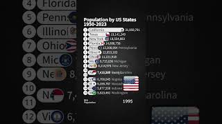 Population by US States 1950 2023 #population  #usa