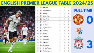 🚨 BARCLAYS ENGLISH PREMIER LEAGUE UPDATED TABLE 2024/2025🔥