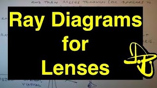 Introduction to Ray Diagrams for Lenses