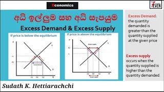 Excess Demand & Excess Supply