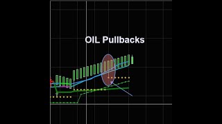 Oil Pullback Trade