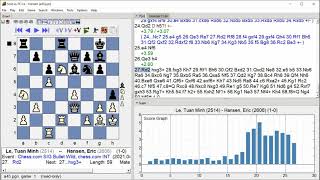 Le, Tuan Minh   Hansen, Eric, Chess com SIG Bullet Wild, Round 1 13