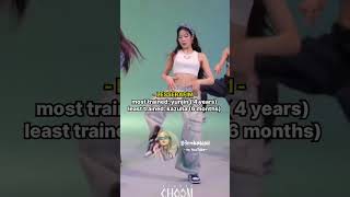 most ans least trained members #kpop #jennie #blackpink #fyp #shorts #viral #twice #itzy #aespa