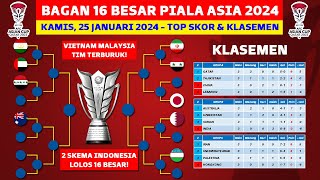 Bagan 16 Besar Piala Asia 2024 - Klasemen Piala Asia Qatar 2023 Hari Ini