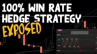 100% Win rate Forex hedge strategy || TradeWithMD18 ||