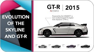 The Evolution Of The Nissan Skyline And GT-R (from 1957 - gt-r 2017)