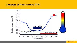 To Cool or Not to Cool  The latest on targeted temperature management after cardiac arrest 1