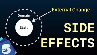 The Composable Architecture: Managing State and Side Effects