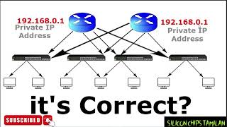 Real Time Networking Interview Question.