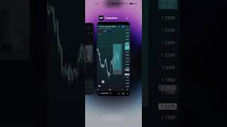 Futures Trading #futurestrading #cryptotrading #binancefutures #shortsvideo #shorts #short