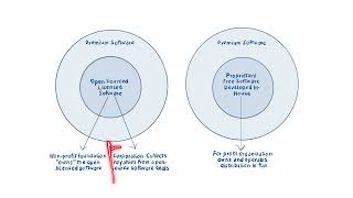 Open Source Business Models Explained