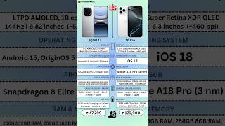 Apple iPhone 16 Pro Vs iQOO 13 |#techasifkhan #shortvideo #viralvideo #trendingshorts #youtubeshorts