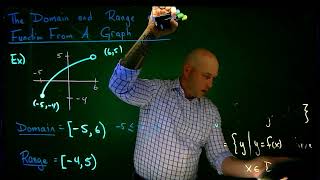 Finding the Domain and Range from a Graph