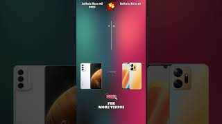 Infinix Zero 5G 2023 VS Infinix Zero 20 #shorts #shortvideo #youtubeshorts