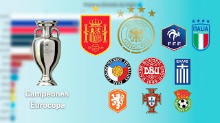 EUROCOPA: ESTOS SON TODOS LOS CAMPEONES (1960-2021) 🏆⚽😌