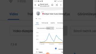 Aktifliğee bak Youtube videonuzu kimler mi izlemiş ❤ cevap videoda