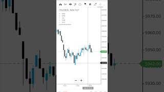 Crude Oil Intraday Levels || 23-10-24