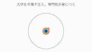 動画でわかる博士号とはなにか