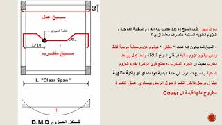 # 18 _ حديد الأسقف الكمرية ( الأسياخ المكسحة )