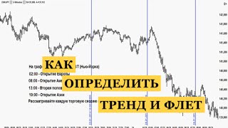 Как определить тренд и флет торговой сессии заранее