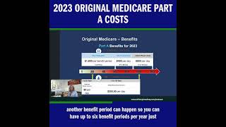 2023 Original Medicare Part A Costs