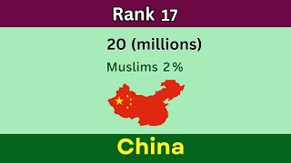 world muslim population by country 2024