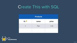 Sql Commands  Create Table And Insert Data