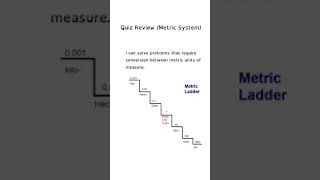 Quiz Review Metric System