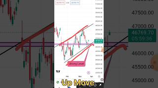 Banknifty Strong Recovery from given Trendline #banknifty #shortsfeed #shorts