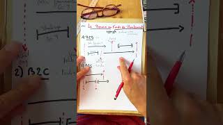 Comment fonctionne le BFR : besoin en fond de roulement ? #Comptabilité #BFR￼