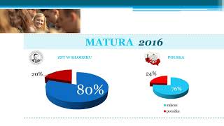 PRZEPIS NA MATURALNY SUKCES WEDŁUG BUDOWLANKI