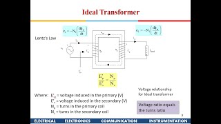 Electrical Science: Transformer Theory and Operation