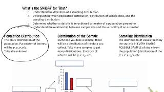 AP Statistics | 7.1.1 | Sampling Distributions