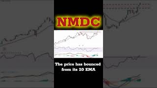 NMDC Chart Analysis #shorts