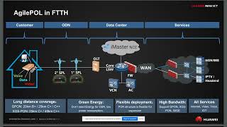 Training Huawei sobre Soluciones de FTTx