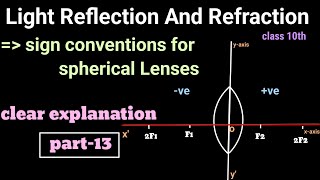 10th class physical science light reflection and refraction clear explanation part 13 by S.M.R sir